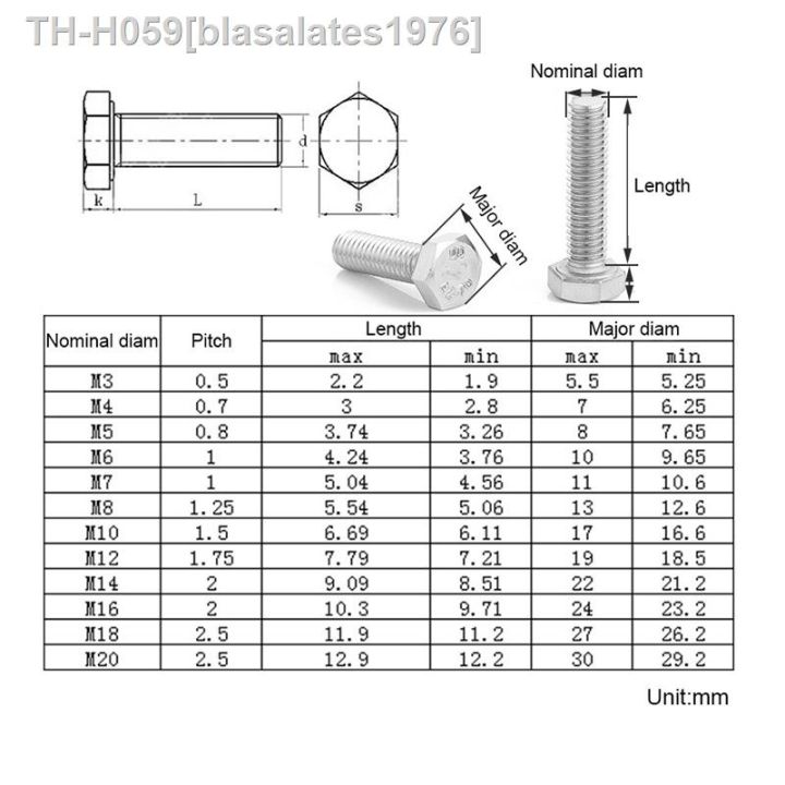 hot-2-20pcs-external-hexagon-screws-with-thread-m4-m5-m12-304-din933