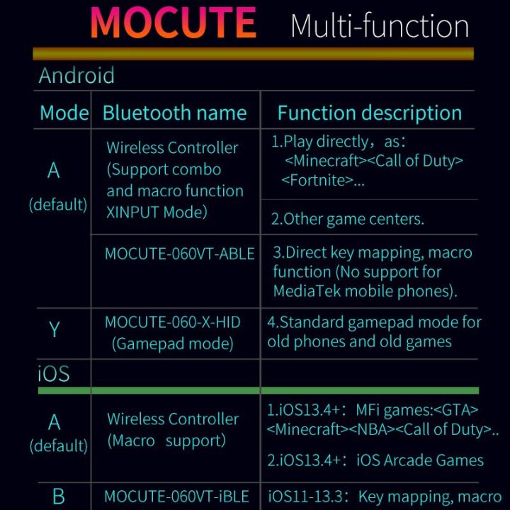 จอยสติ๊กไร้สายรองรับบลูทูธอัพเดตเกมแพด060สำหรับโทรศัพท์มือถือ