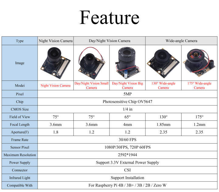 raspberry-pi-โมดูลกล้องมองกลางคืน-65-75-130-175-5mp-พร้อมเซ็นเซอร์แสง-ir-สำหรับ-raspberry-pi-4b-3b-3b-zero-w