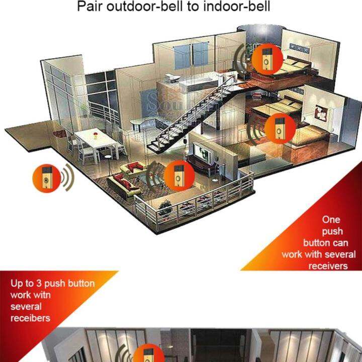 กริ่งประตูบ้านและนอกอาคารมีเครื่องรับสัญญาณ600ฟุตสำหรับใช้ในบ้านและนอกอาคาร1ชุดกระดิ่งประตู