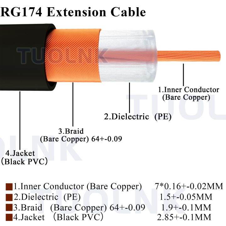 fakra-z-male-longer-connector-to-90-degree-female-jack-gps-wifi-antenna-rg174-fakra-z-plug-extension-cable-50ohm-1-2-3-4-5-8-10m