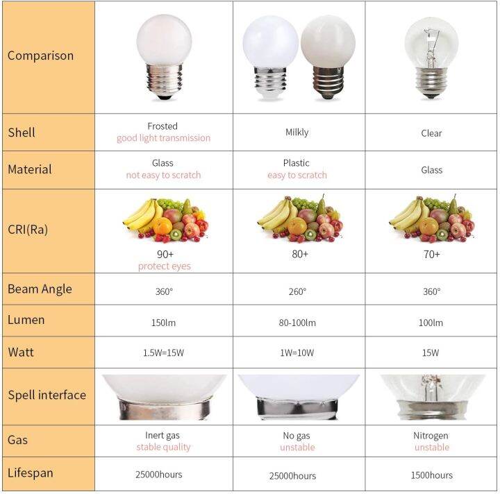 g40-low-watt-mini-frosted-led-light-bulbs-1-5w-soft-warm-white-2700k-energy-saving-bulb-standard-base-e26-e27-string-light-bulbs