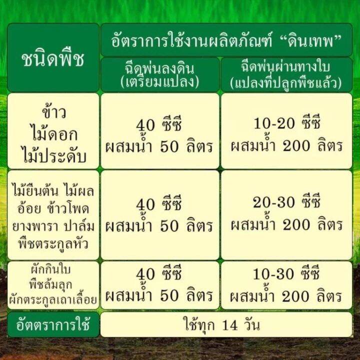 ดินเทพ-10-ขวด-ปริมาณขวดละ-500-cc-สารปรับสภาพดินบำรุงดิน-แก้ปัญหาดิน-ปรับโครงสร้างดินให้ร่วนซุย-แก้ปัญหาดินแข็งขาดธาตุอาหาร