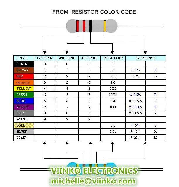 cod-free-cas-vksadh-500ชิ้น270โอห์ม1-1-8w-1-6w-270r-270ohm-ตัวต้านทานแบบฟิล์มโลหะ0-125w-1-6w-1-rohs