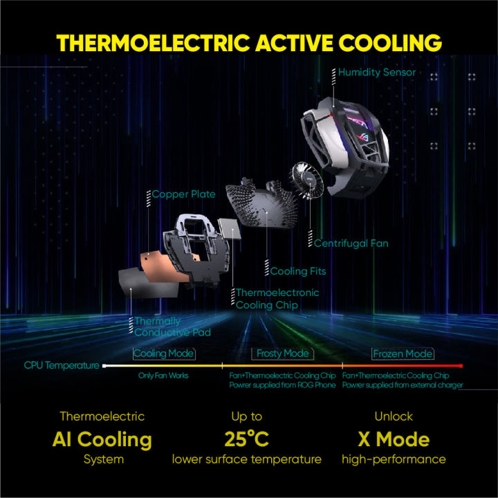 asus-rog-aeroactive-cooler-6-สำหรับ-rog-phone-7-rog-phone-6-rog-phone-5-5s-funcooler-พัดลมระบายความร้อน