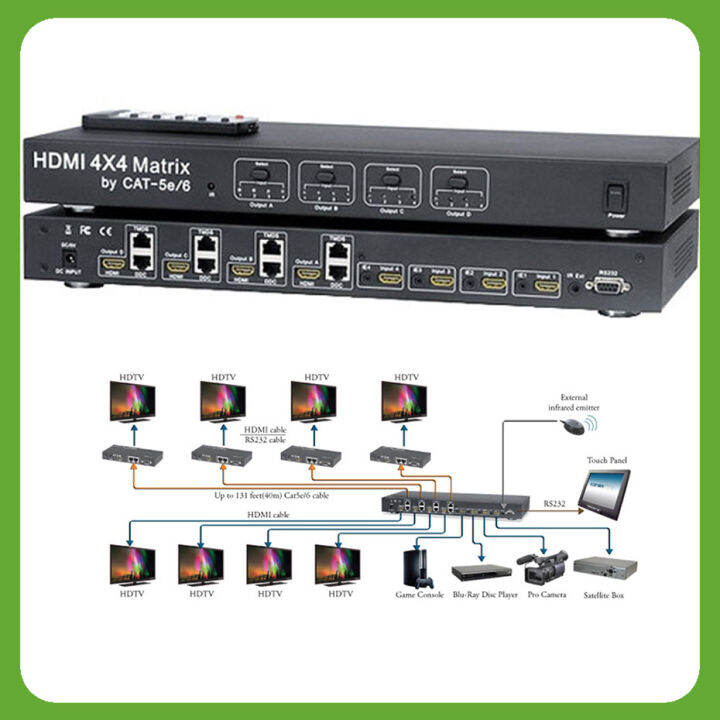 HDMI UTP 4X4 Matrix เครื่องกระจายสัญญาณ Hdmi กว่า Cat5e/สาย Cat6ได้ถึง ...
