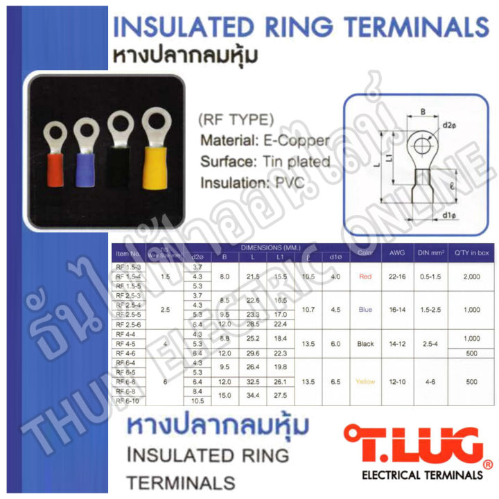 tlug-หางปลากลมหุ้ม-เหลือง-เบอร์-6-ถุง-100ตัว-6-5-6-6-หางปลา-ธันไฟฟ้า-thunelectric