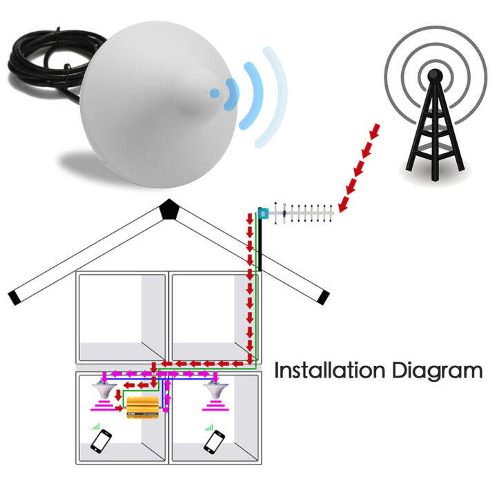 kkmoon-at980โทรศัพท์มือถือสัญญาณ-boo-ster-โทรศัพท์มือถือ2g-gsm900mhz-สัญญาณ-repeater-สำหรับเครื่องขยายเสียงเครื่องขยายเสียงชุด