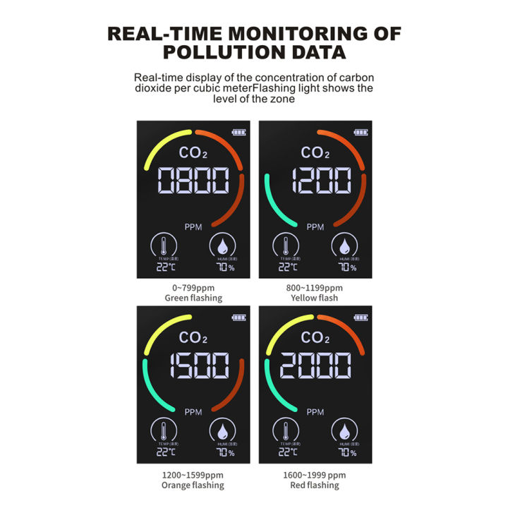 kkmoon-มัลติฟังก์ชั่3in1-co2อุณหภูมิความชื้นอุปกรณ์ตรวจสอบบ้านดิจิตอลครัวเรือนเครื่องตรวจจับคุณภาพอากาศครัวเรือนมลพิษอากาศตรวจสอบจอแสดงผล-lcd-ที่มี-backlit