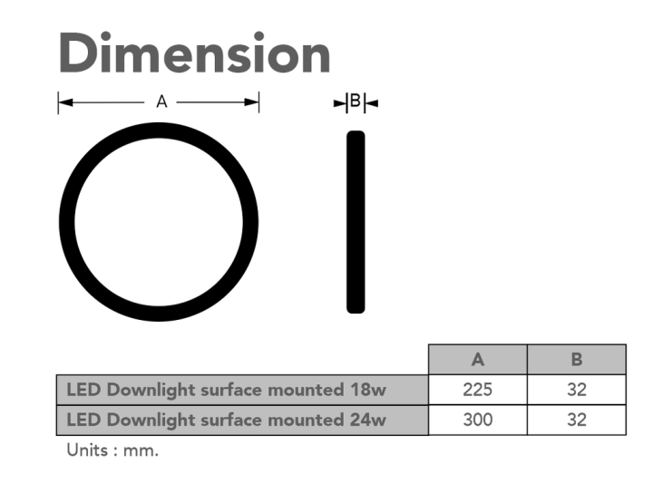 โคมดาวน์ไลท์แอลอีดี-ติดลอย-หน้ากลม-ขอบดำ-led-downlight-surface-mount-circle-black-18w-24w-18w-8นิ้ว-24w-12นิ้ว