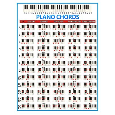 Piano Chords Chart Key Music Graphic Exercise Poster Stave Piano Chord Practice Chart 88-Key Beginner Piano Fingering Chart Big Size