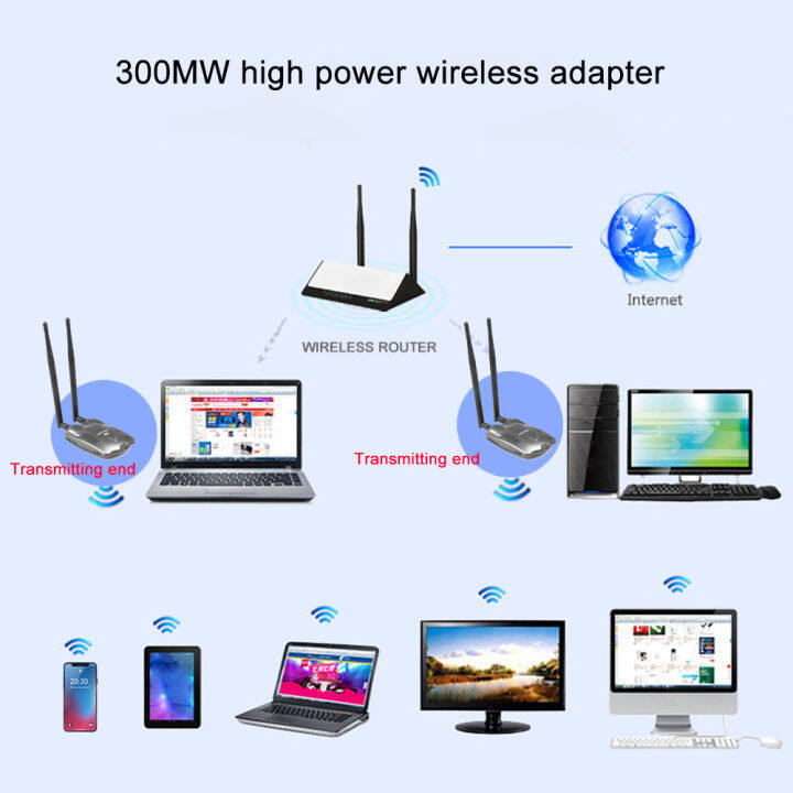 kebidu-bt-n9100-for-beini-usb-wifi-adapter-wireless-network-card-for-rtl8192fu-high-power-3000mw-dual-antenna