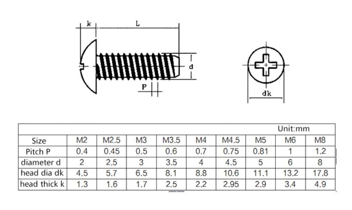 haotao-hardware-ครอสในฝ้าแบบวงกลมสกรูหัวเครื่องจักร-m4-m3-m5-m6เห็ดเหล็กสีดำ-ชุบนิกเกิล-สีสังกะสี-philips
