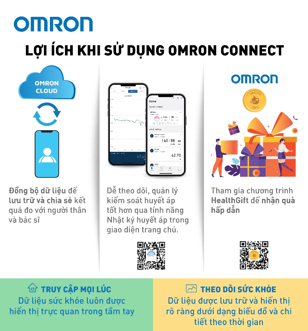 Máy Đo Huyết Áp Bluetooth OMRON HEM-7140T1 Máy Đo Huyết Áp Bluetooth OMRON HEM-7140T1