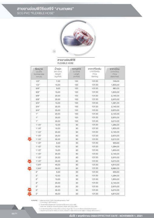 สายยางใส-pvc-ขนาด-3-4-6หุล-มีน้ำหนัก-ความหนาให้เลือก-20กิโล-2-1mm-25กิโล-3-0mm-ยี่ห้อ-scg-by-npi