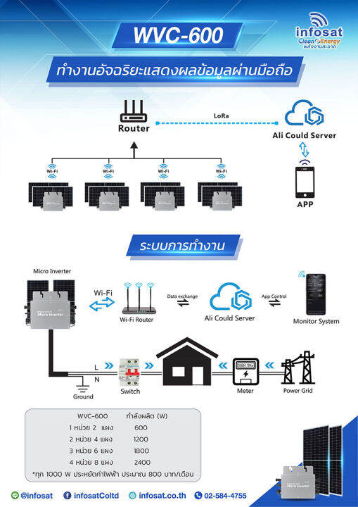 infosat-ชุดon-grid-340w-micro-inverter-พร้อมอุปกรณ์ติดตั้งครบชุด-แอพลิเคชั่นติดตามผลผ่านมือถือ