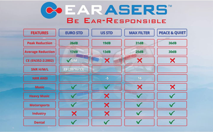 earasers-noise-cancelling-earplugs-reusable-soft-silicone-noise-reduction-high-fidelity-musicians-comfort-us-ear-plugs-for-concerts-festivals-djs-drummers-dentists-19db-peak-reduction-small-small-pack