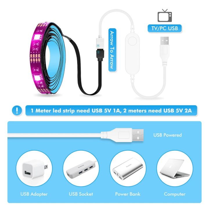 ไฟแถบไฟ-led-ทีวี-usb-เทปrgb-หน้าจอแผ่นเรืองแสง-wifi-อัจฉริยะยืดหยุ่นได้ไฟด้านหลังทีวีรองรับ-alexa-google-50ซม-1ม-2ม-3m-4ม-5ม