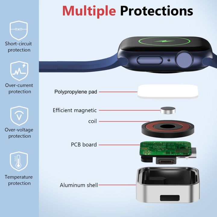 miimall-แอปเปิ้ลวอทช์ตัวแปลงแบบพกพาใช้งานร่วมกับ-iwatch-series-7-6-5-4-3-2-1-se-ที่ชาร์จไร้สายr-อลูมิเนียมอัลลอยด์-dual-interface-wireless-charger-สำหรับiwatch-smartwatch