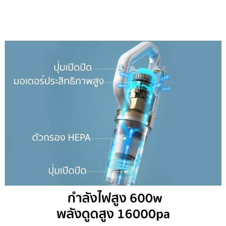 พร้อมส่ง-โปรโมชั่น-inssa-stick-vacuum-cleaners-ที่ดูดฝุ่น-เครื่องดูดไรฝุ่น-พลังดูดแรง-เครื่องดูดฝุ่นแบบมือถือ-เสียงเบา-เครื่องดูดฝุ่นมัลติ-ส่งทั่วประเทศ-เครื่อง-ดูด-ฝุ่น-เครื่องดูดฝุ่นไร้สาย-เครื่องดู