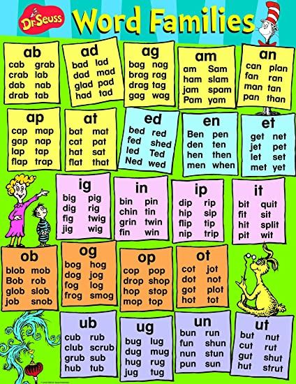 Educational Learning Materials and Charts For Kids - Laminated in A4 ...