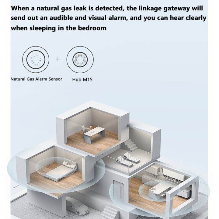 Aqara Smart Natural Gas Detector Zigbee Gas Leak Alarm Intelligent