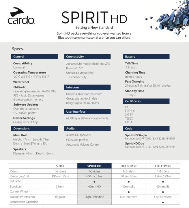 บลูทูธติดหมวก-cardo-spirit-hd