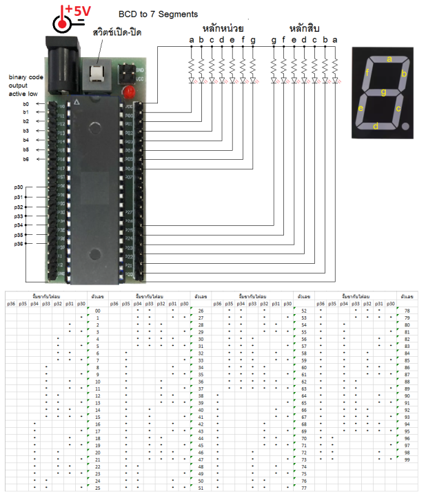 ชิปไมโครคอนโทรลเลอร์-ควบคุม-7segment-controller-number-00-99-binary-code-input-binary-code-generator-active-low-at89c51-development-board-11-0592mhz-mcs51-mcu-5v-ไมโครคอนโทรลเลอร์