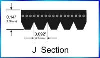 เข็มขัดโพลีไมโคร V แบบ Pj914 360j ขนาด360j