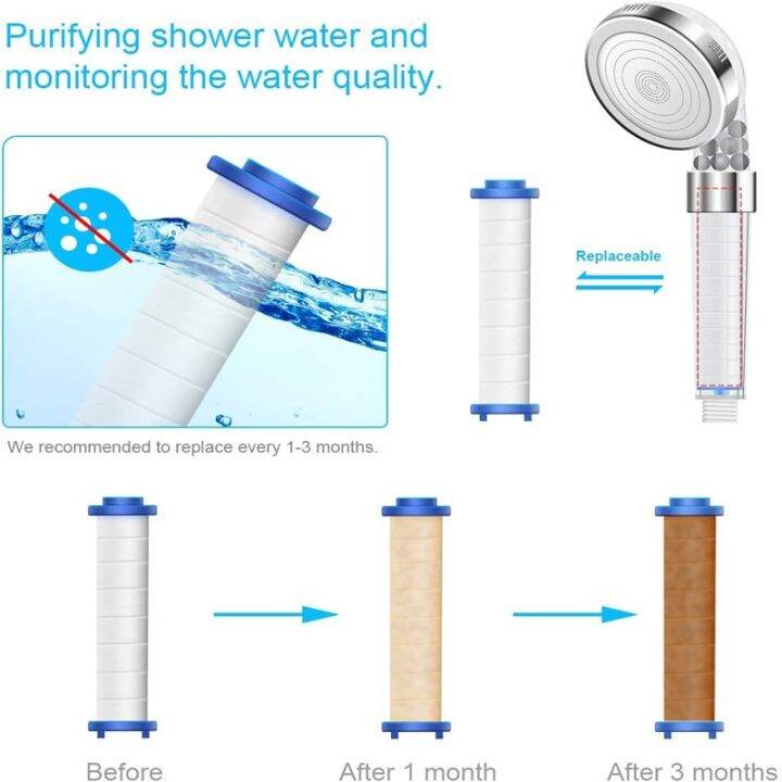 high-quality-bath-pp-sediment-cartridge-filtered-shower-head-high-pressure-filter-shower-head-rainfall-spa-shower-nozzle-showerheads