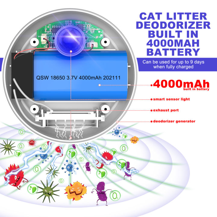 4000มิลลิแอมป์ชั่วโมงสมาร์ทแมวเครื่องฟอกอากาศกลิ่นสำหรับแมวครอกกล่องกำจัดกลิ่นสุนัขห้องน้ำแบบชาร์จเครื่องฟอกอากาศสัตว์เลี้ยงกำจัดกลิ่น