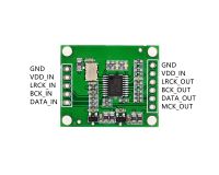 โมดูลแปลง Oscilloscope CS8421 IIS I2S รองรับ CSR8675 Ras-Berry Pi เพื่อสร้างชิ้นส่วนวงจรไฟฟ้า MCK MCLK