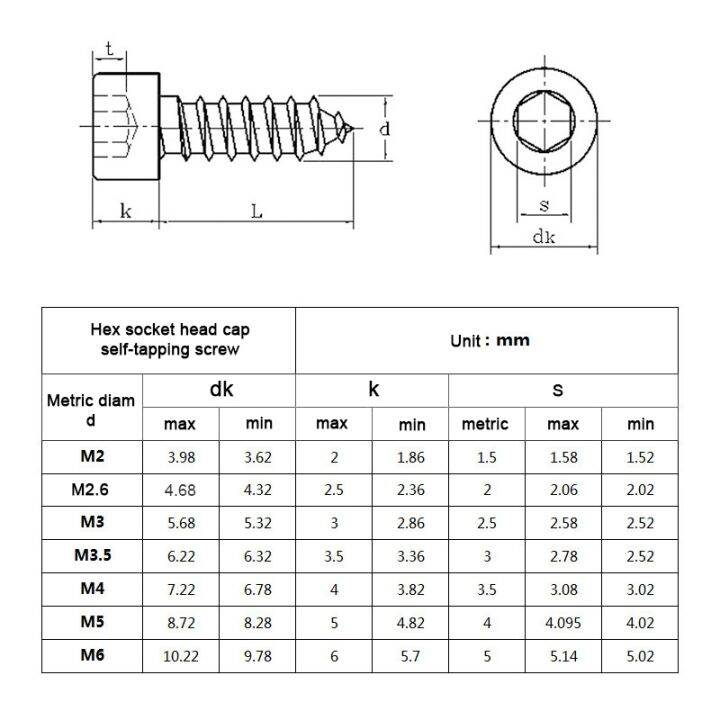 20-55-buah-m2-m2-5-m3-m4-m5-m6-hexagon-hex-socket-cap-kepala-diri-penyadapan-sekrup-304-stainless-steel-allen-kepala-sekrup-untuk-speaker