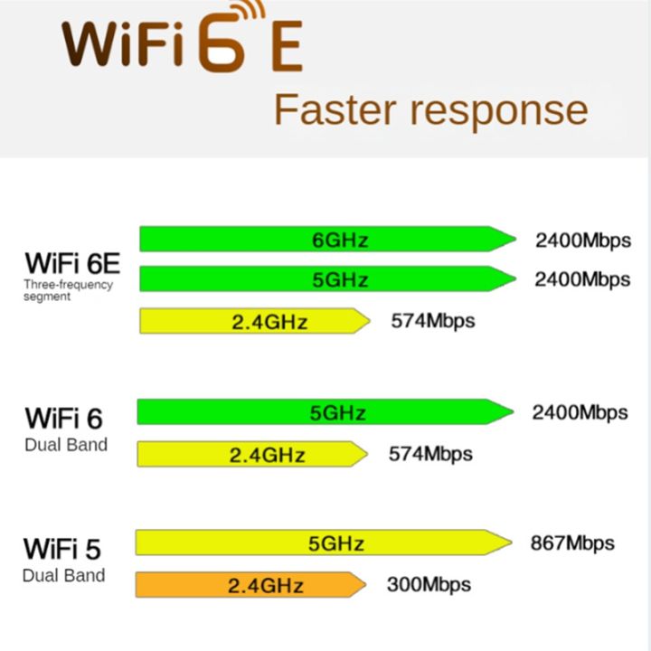 1set-wi-fi-6e-pcie-wireless-network-card-bluetooth-5-2-pci-express-802-11ax-ax210-wifi-card-pcie-wireless-network-card