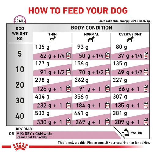 petclub-royal-canin-vet-renal-select-dog-สำหรับสุนัขสูตรดูแลไต-2-ขนาด-2kg-10kg