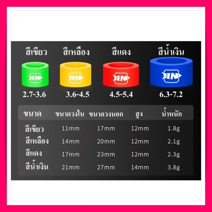 ห่วงกันลื่น-ห่วงชิงหลิว-ยางกันลื่น-คันเบ็ดชิงหลิว-เหมาะกับคันชิงหลิว-กันปลาดึงคันตกน้ำ-อย่างดี-อุปกรณ์ตกปลา