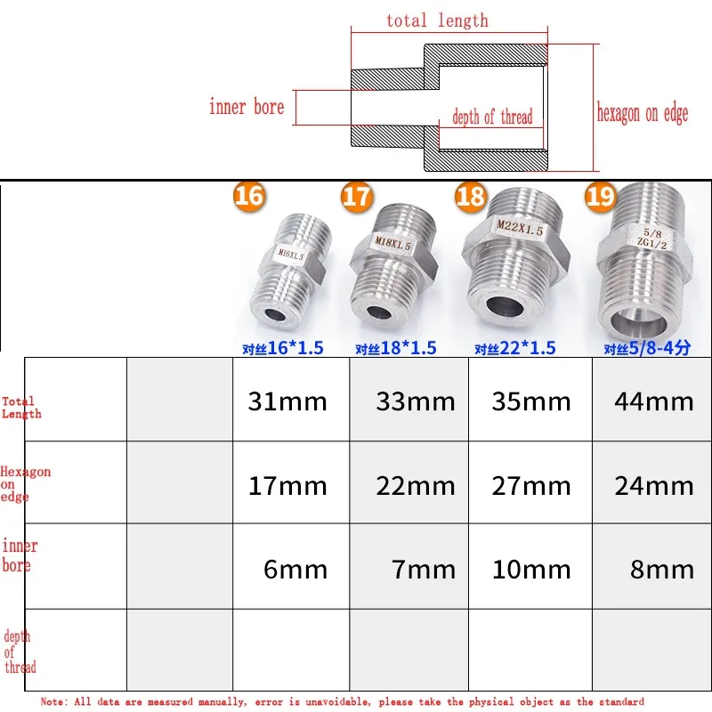 M10 M16 M18 M M22 Metric 1 4 1 2 3 4 Bsp Female Male Thread 304 Stainless Steel Reducer Pipe Fitting Bushing Connector Lazada Ph