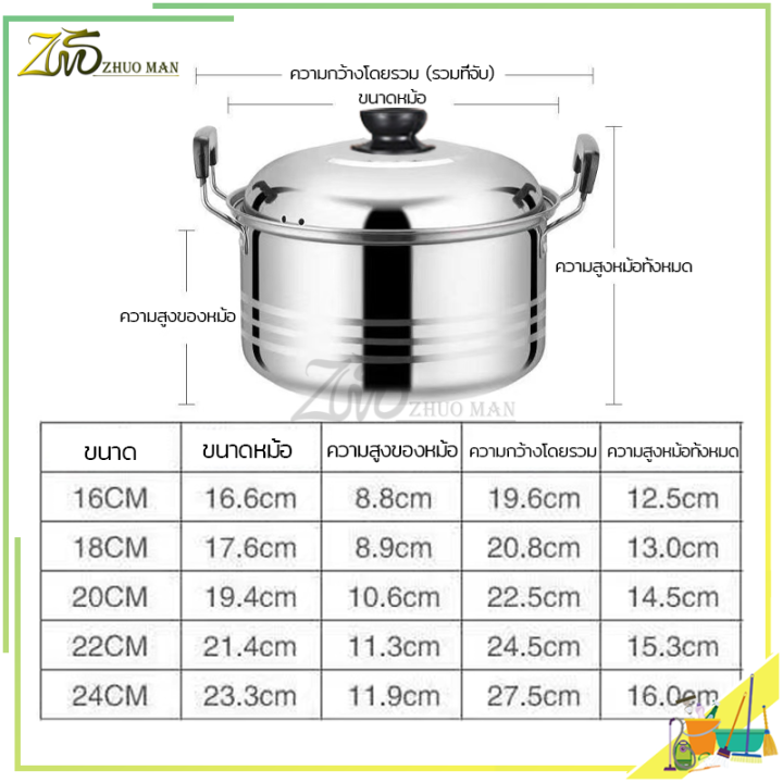 หม้อนึ่ง-หม้อ-ชุด-5ใบ-หม้อสแตนเลส-หม้อนึ่งสแตนเลส-สแตนเลสคุณภาพสูง-304-รองรับการใช้งานได้ทุกเตา-ไม่เป็นสนิม