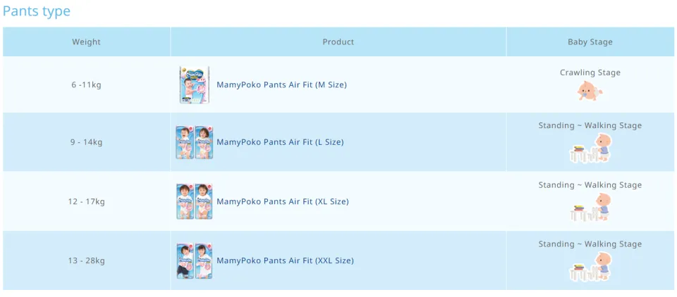 Mamy Poko Pants Diaper Pants Premium Extra Dry For boys 12-17kg size X —  Shopping-D Service Platform