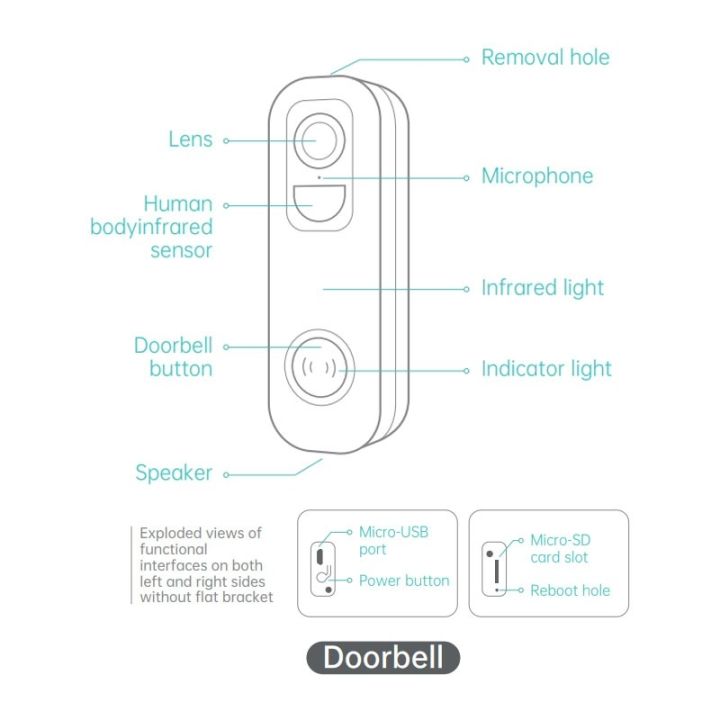 ip-camera-vicohome-video-doorbell-กริ่งประตูบ้านไร้สาย-เชื่อมต่อระบบ-wifi-ดูผ่านมือถือได้