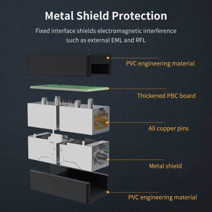 rj45-connector-adapter-network-extender-ethernet-rj45-adapter-cable-gigabit-contact-coupler-plug-female-to-female-rj45-connector
