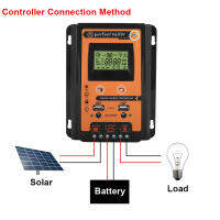 Mpp Solar Charge Control Controller 20A Controllers Battery Regulator Dual USB LCD Display for Solar Panels