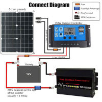 อินเวอร์เตอร์จ่ายไฟ DC 12V เป็นไฟฟ้ากระแสสลับ220V เพียวไซน์เวฟสำหรับระบบพลังงานแสงอาทิตย์แผงโซลาร์เซลล์บ้านกลางแจ้ง Rv แคมป์ปิ้งอินเวอร์เตอร์ไฟฟ้าคลื่น