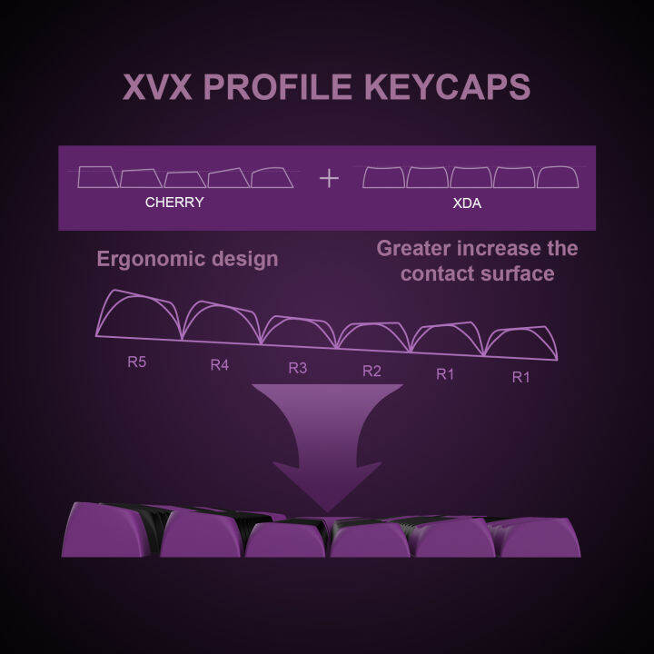 189-key-custom-pbt-keycaps-double-shot-xvx-profile-key-cap-สำหรับ60-65-70-100-cherry-gateron-mx-คีย์บอร์ดเกมกล