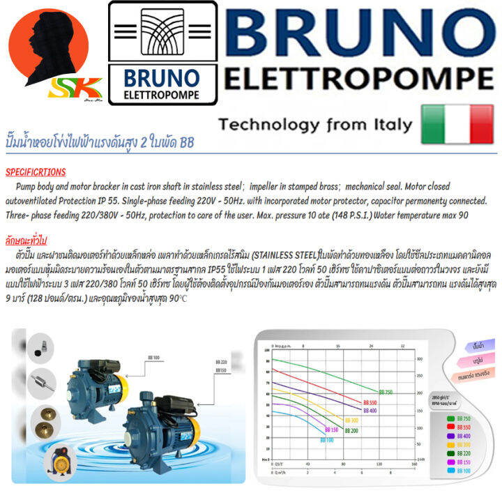 ปั้มน้ำหอยโข่งไฟฟ้า-แรงดันสูง-2ใบพัด-ขนาดท่อเข้า-x-ออก-1-1-4-x-1-กำลัง-2-2แรง-ส่งสูงได้ถึง-59เมตรแนวดิ่ง-bruno-รุ่น-bb-220-italy-ประกัน-1ปี