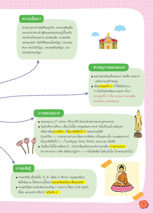 inspal-หนังสือ-super-easy-memory-note-สังคม-ระดับ-ม-4-5-6-เรียนก็เข้าใจ-สอบยิ่งง่ายเลย