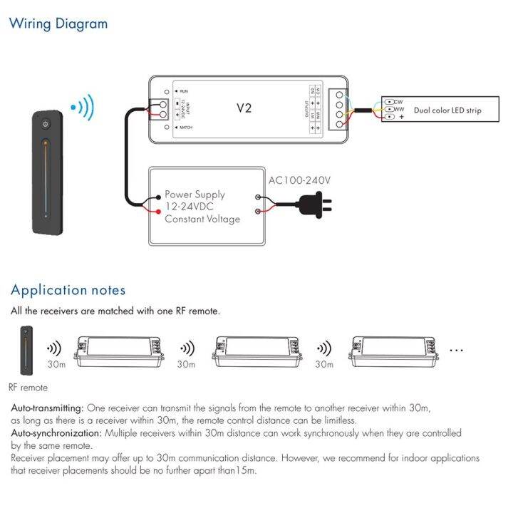 worth-buy-sakelar-peredup-led-12v-24v-dc-10a-2-4g-2ch-ควบคุม-rf-ไร้สาย-ww-cw-ตัวควบคุมไฟ-led-สำหรับ-ct-ไฟเส้นไฟ-led-สีขาวคู่