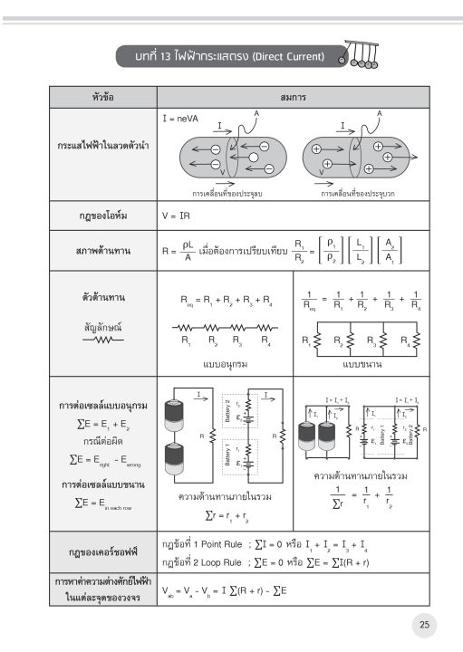 inspal-หนังสือ-พิชิตข้อสอบ-a-level-phy-chem-bio-ฟิสิกส์-เคมี-ชีววิทยา-ฉบับสมบูรณ์