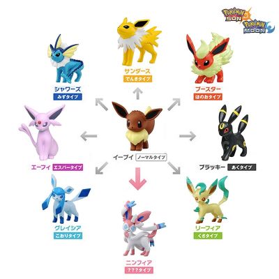 ต้นฉบับการต่อสู้ของเล่นโปเกมอนคุณลักษณะ3ชุดโมเดลของเล่น Eevee Evolution ตุ๊กตาครอบครัว