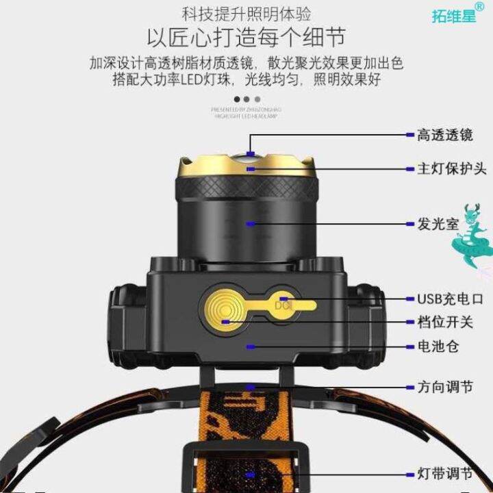 ไฟหน้า-led-ซูมแสงที่แข็งแกร่ง-usb-ชาร์จอุปนัยระยะไกลหูฟังไฟฉาย-super-bright-night-fishing-โคมไฟเหมืองแร่-a88x